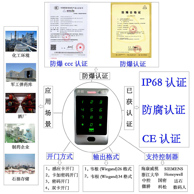 激情靠逼视频防爆门禁系统的防爆门禁刷卡器的选材要点